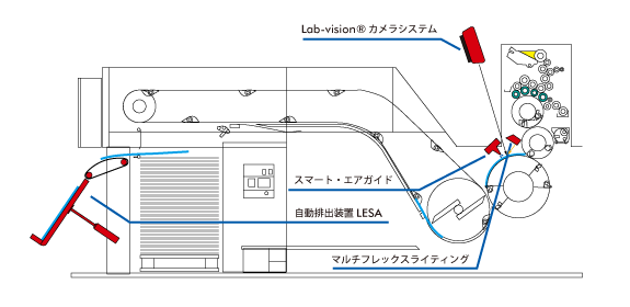 Lab-vision&reg; Offset print quality inspection apparatus